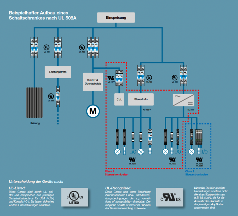 Leistungsschalter ETA